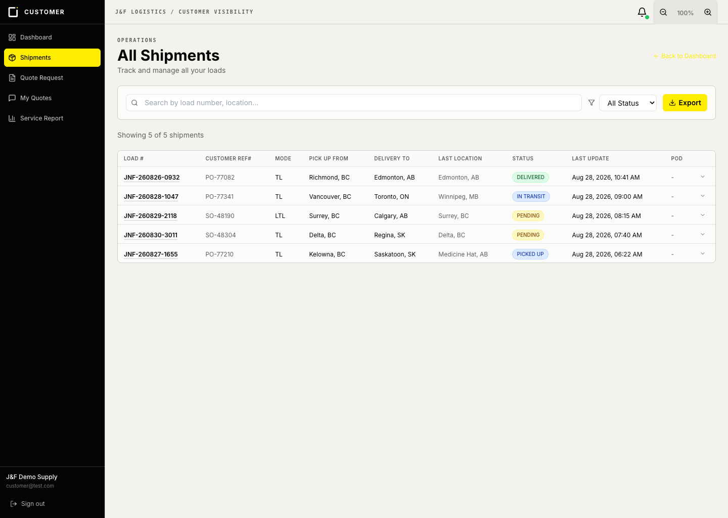 Synthetic customer shipment portal showing five freight loads with routes and recorded statuses